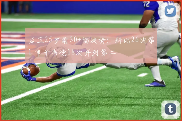 后卫25岁前30+场次榜：科比26次第1 华子韦德18次并列第二